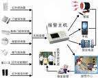 创业新项目老人贴身电子产品呼救通_创业新项目老人贴身电子产品呼救通价格_创业新项目老人贴身电子产品呼救通厂家防盗、报警器材及系统