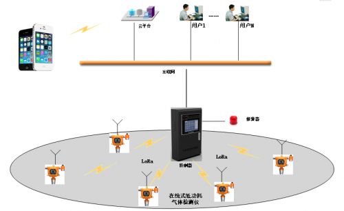 逸云天免布线可燃气体报警器,助力加油站新规实施