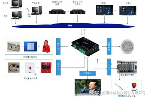 物联管控,用场景定义管理