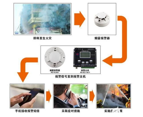 烟雾报警器在智能消防领域的应用